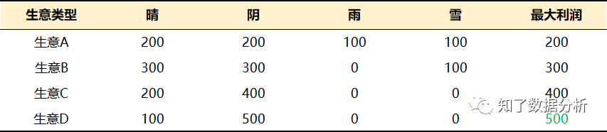 概率思维，人生真正的指南（上）